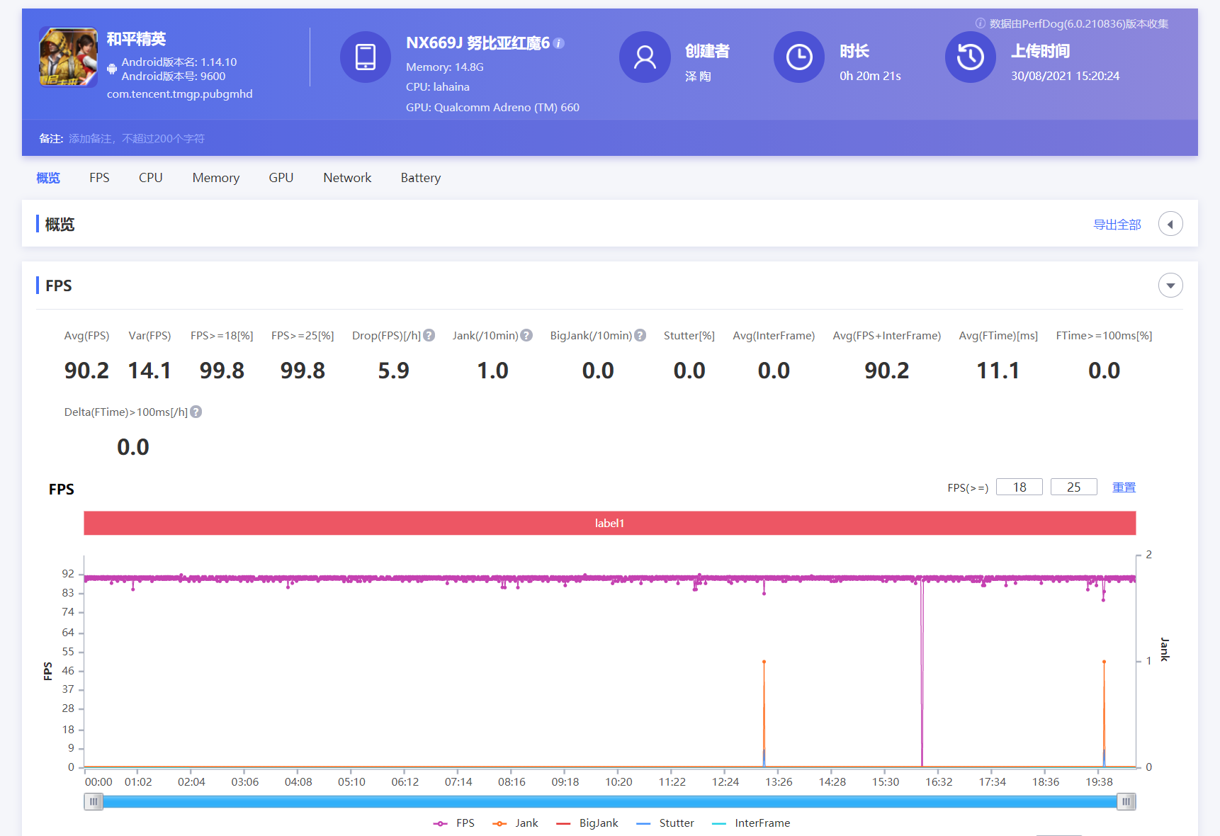 红魔游戏手机6S Pro评测：顶级散热配置 驯服骁龙888 Plus