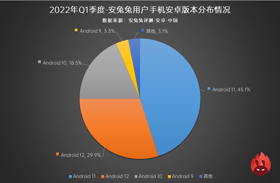 2022年Q1用户偏好榜：高刷全面普及、联发科大势已成