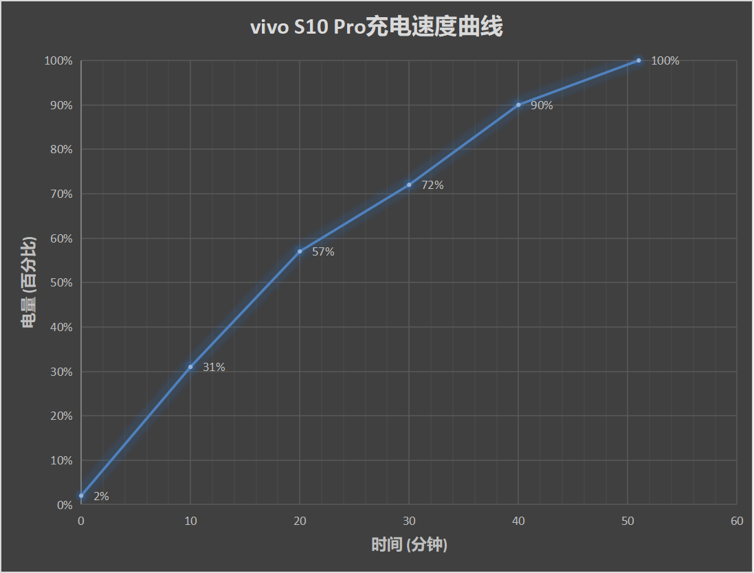 vivo S10 Pro评测：一亿像素 拍出一亿种美