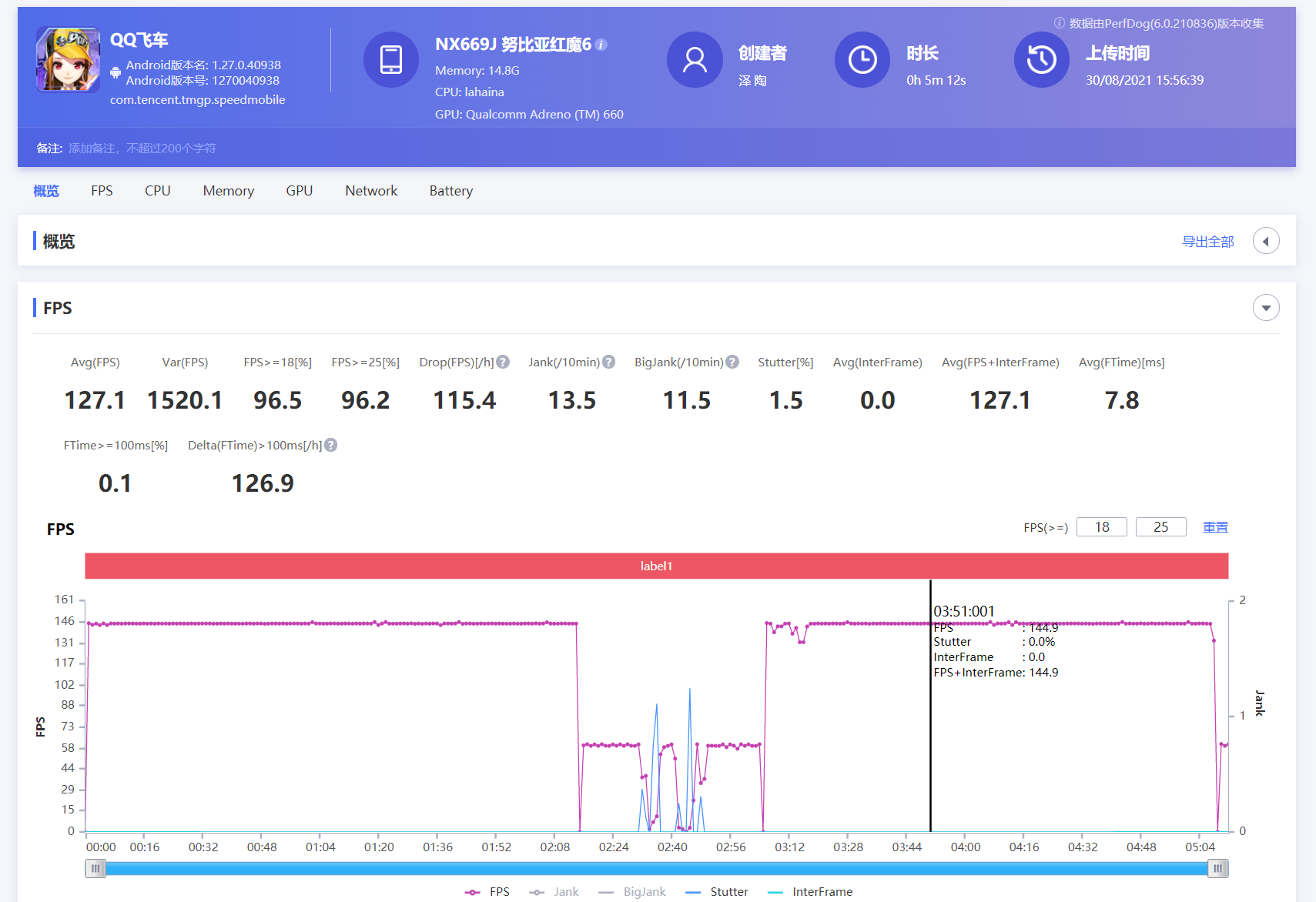 红魔游戏手机6S Pro评测：顶级散热配置 驯服骁龙888 Plus