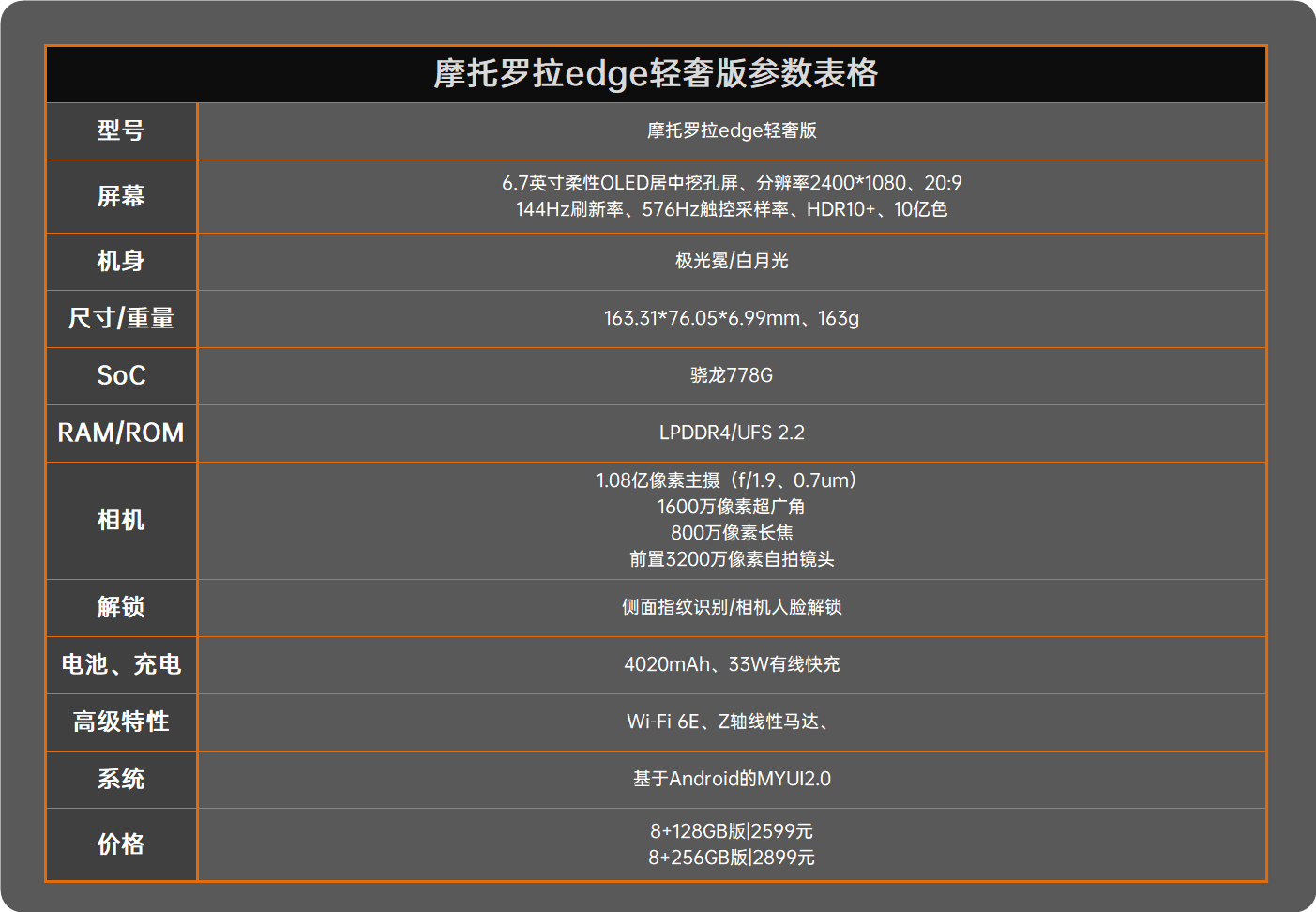 摩托罗拉edge轻奢版评测：实用为主 情怀为辅