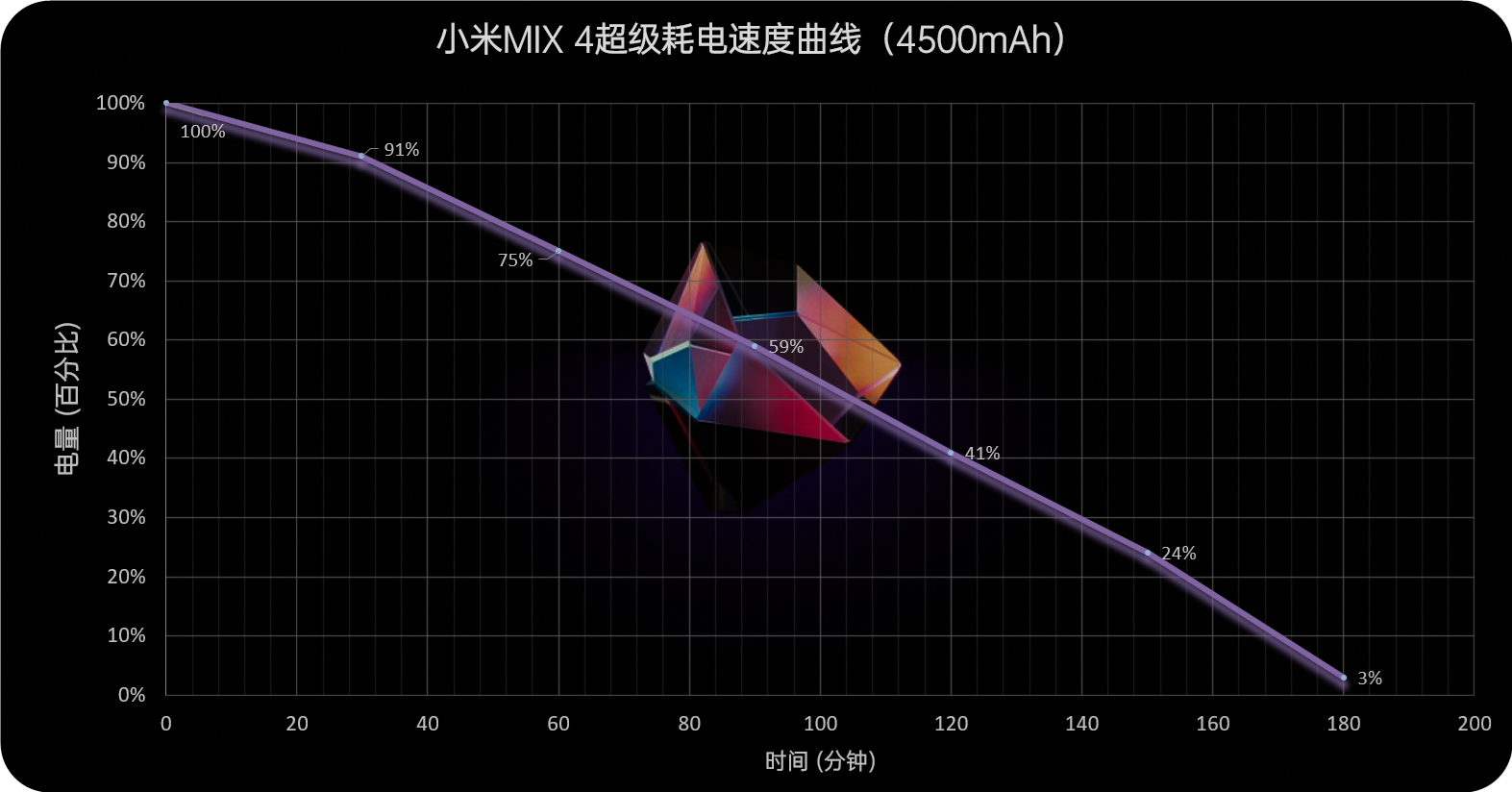 手机屏幕大圆满！小米MIX 4评测：一袭青衣尽风华