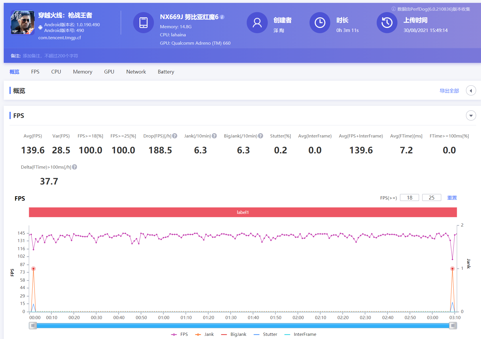 红魔游戏手机6S Pro评测：顶级散热配置 驯服骁龙888 Plus