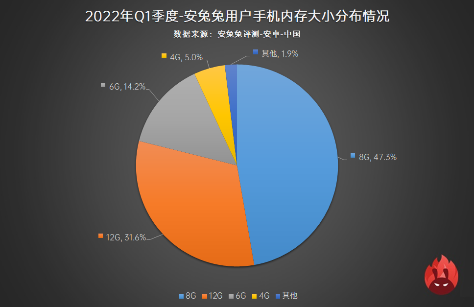 2022年Q1用户偏好榜：高刷全面普及、联发科大势已成