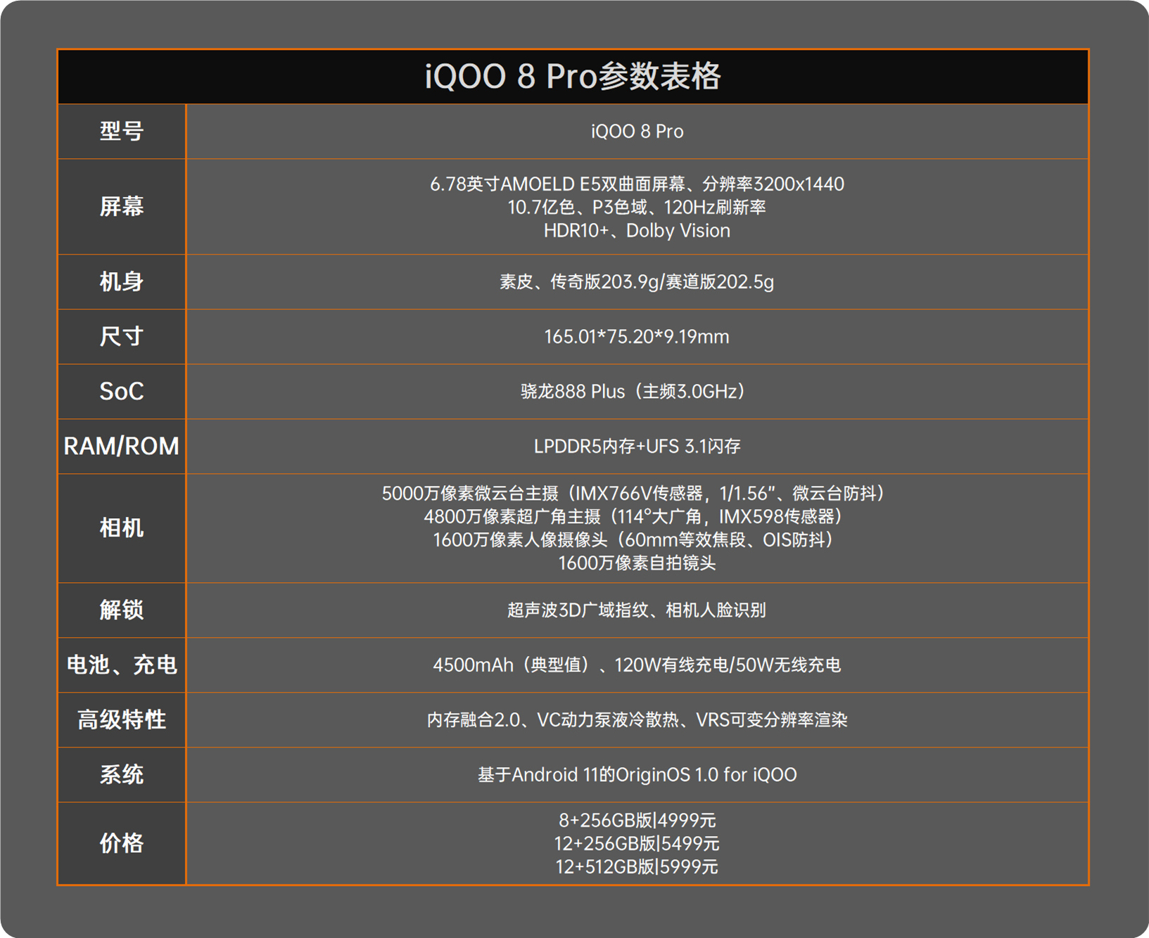 iQOO 8 Pro评测：再登性能之巅、跻身顶级之列