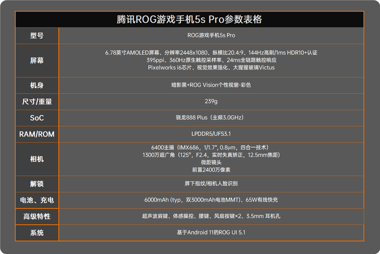 腾讯ROG游戏手机5s Pro评测：骁龙888 Plus性能拉满