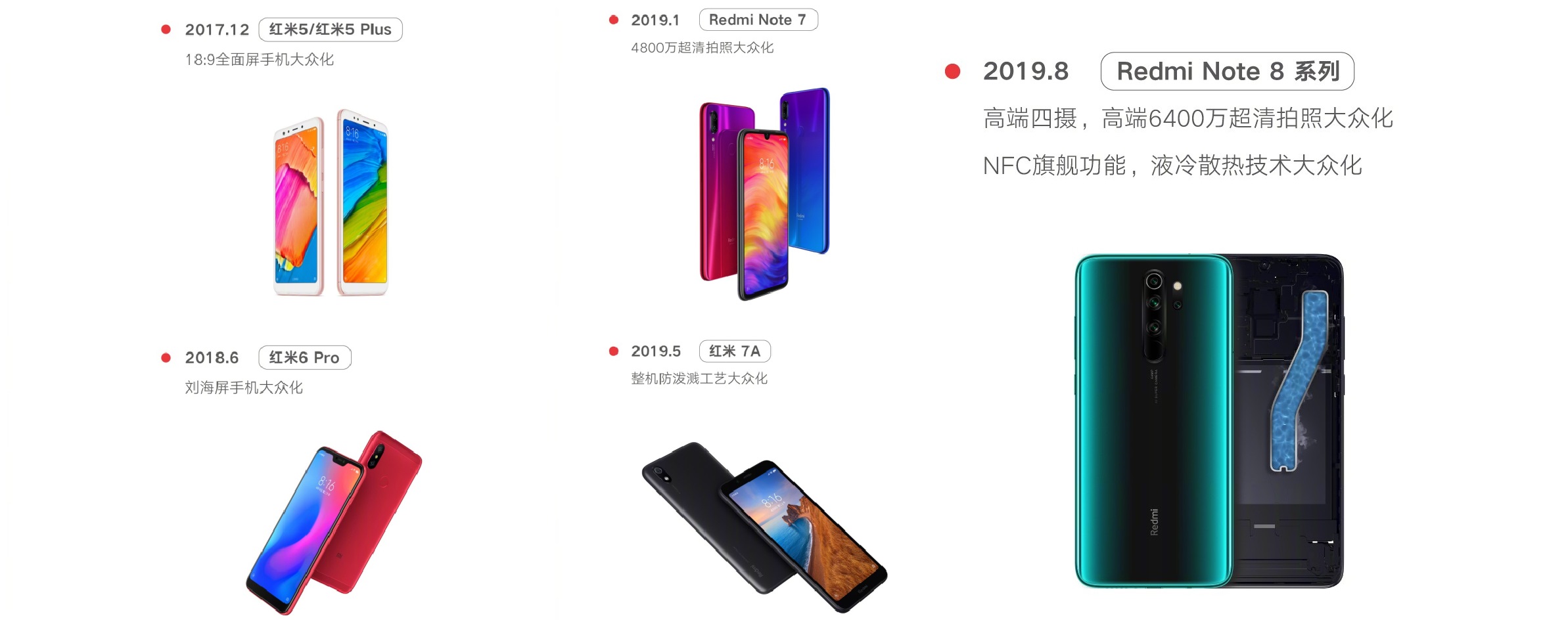 Redmi Note 10系列评测：以中端之躯、显旗舰之力