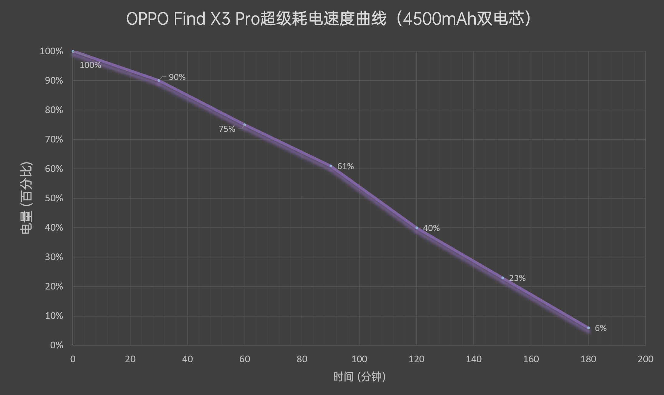 OPPO Find X3 Pro评测：十年功力集一身、影像踏入无人之境