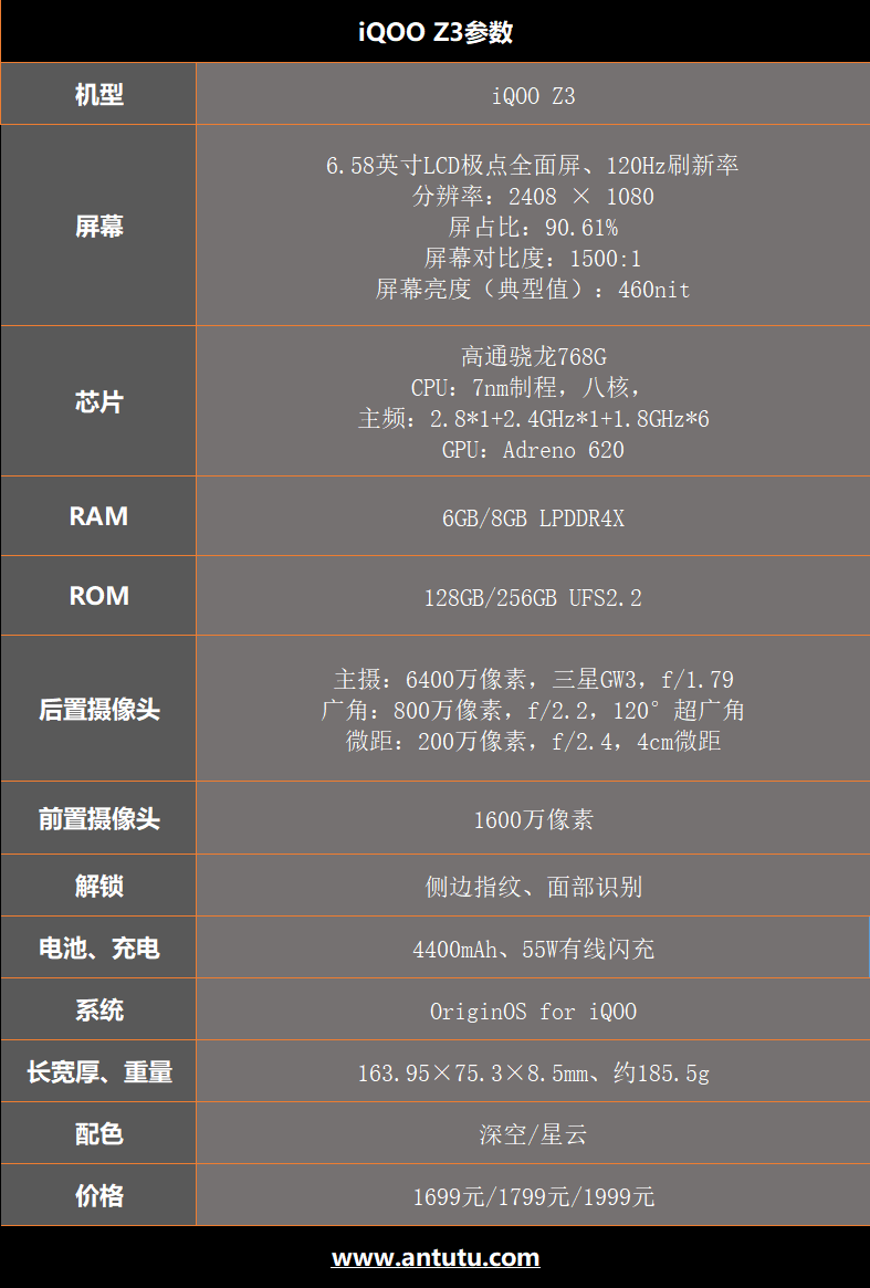 iQOO Z3首发评测：55W闪充+120Hz高刷的千元机新贵