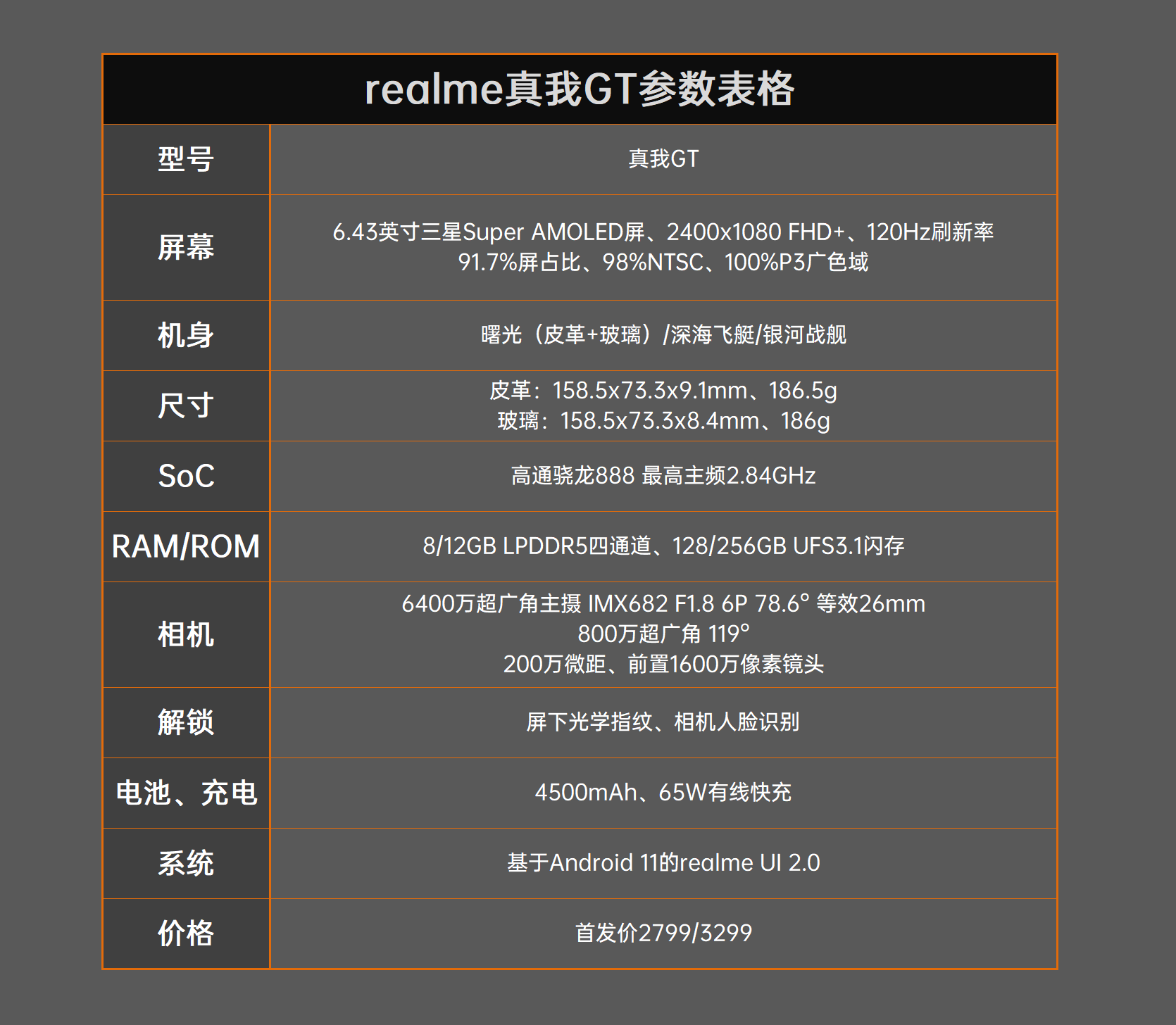 realme真我GT评测：2799元交个朋友