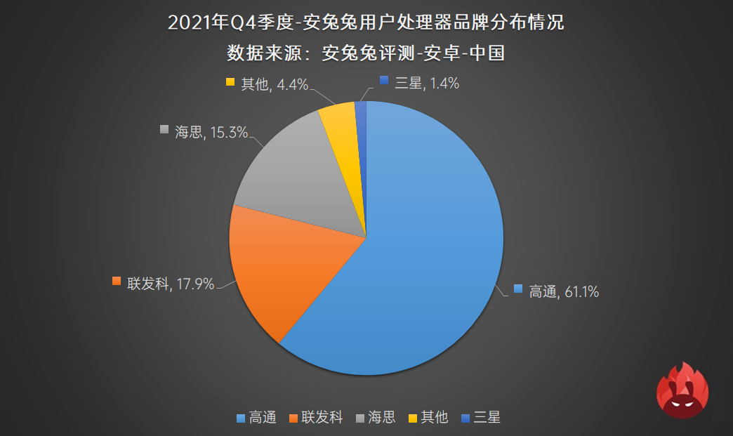 2021年Q3用户偏好榜：高刷迎来变局 流畅还是省电？