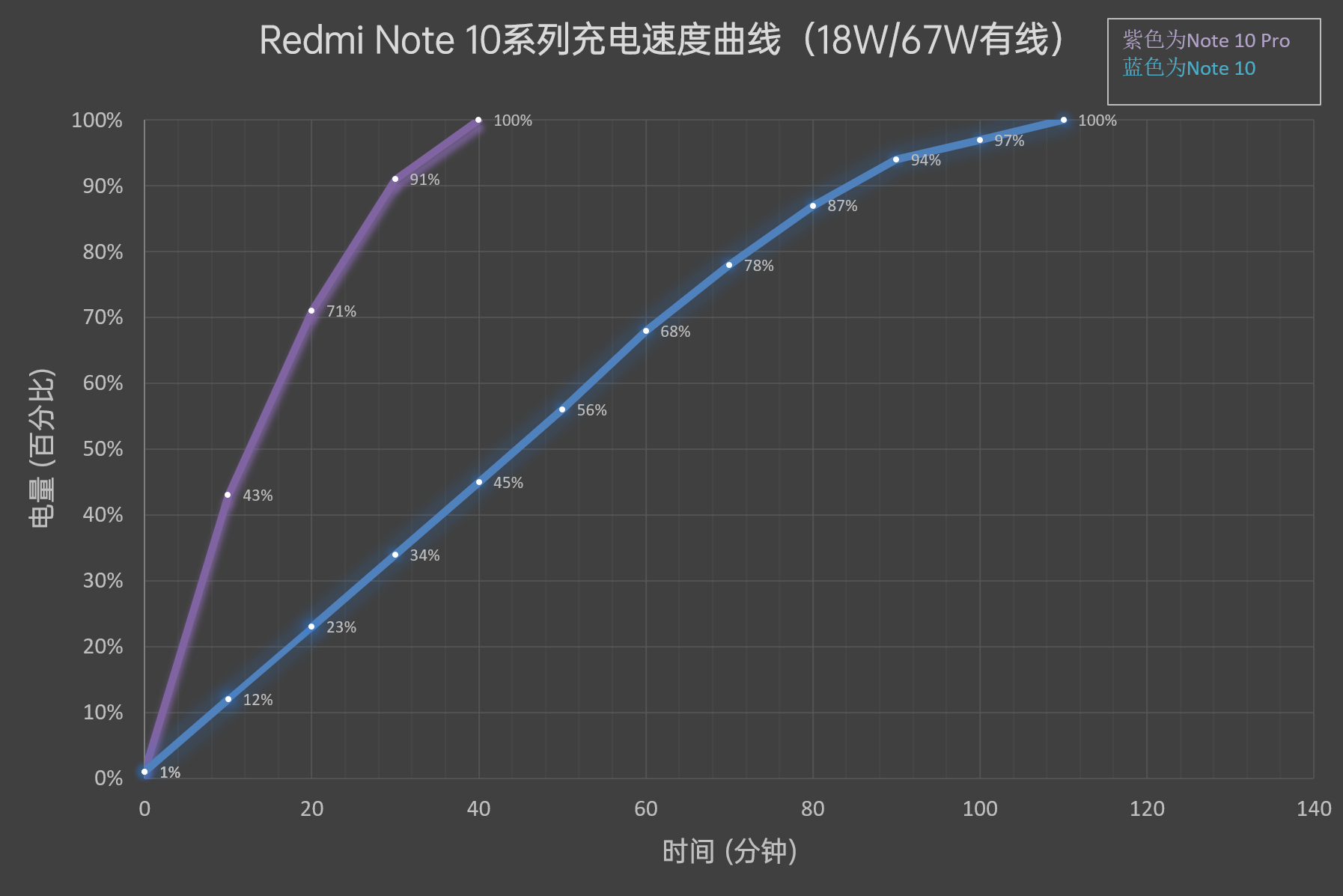 Redmi Note 10系列评测：以中端之躯、显旗舰之力