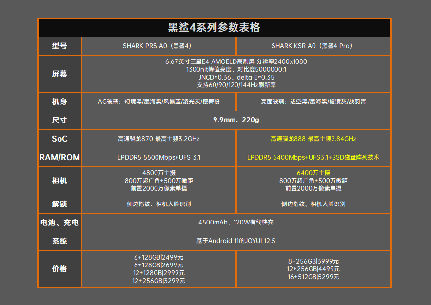 黑鲨4系列评测：探寻手游最终奥义、跑分傲视群雄