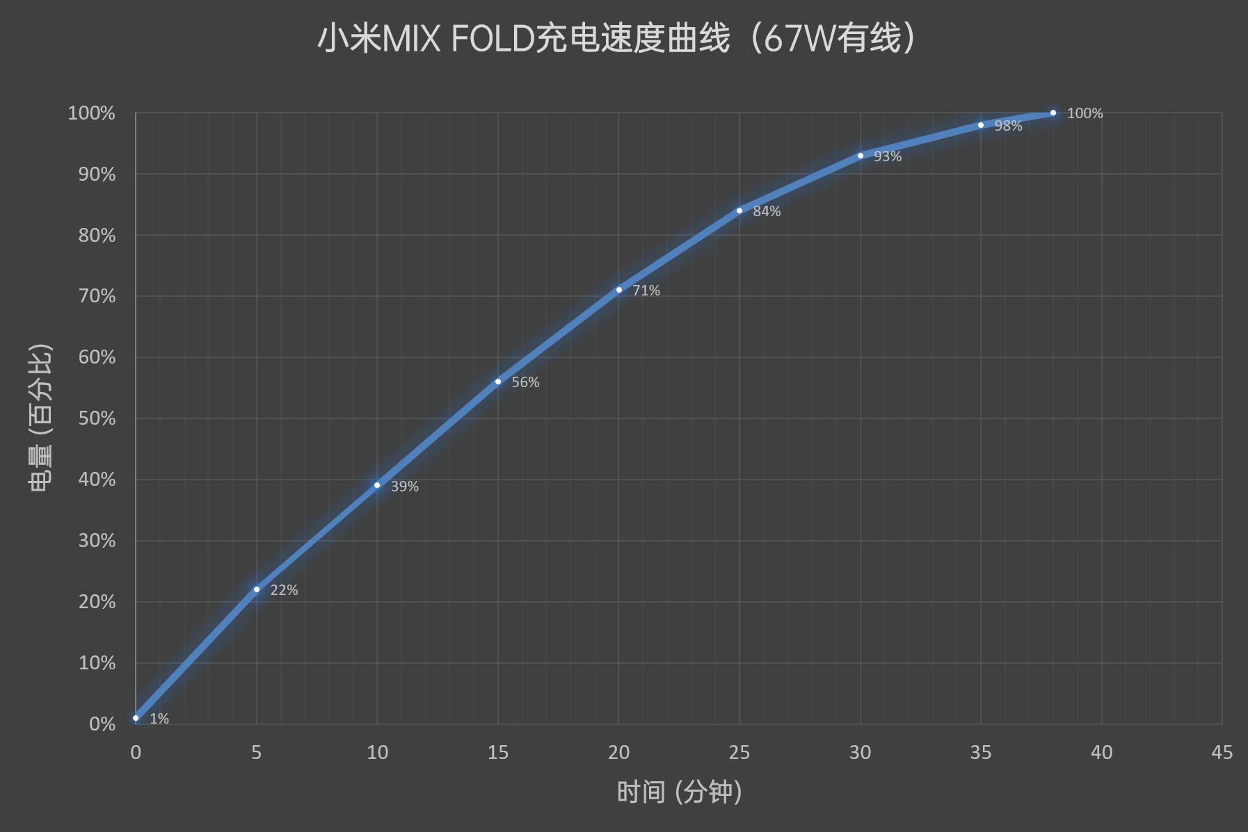 小米MIX FOLD评测：堆料一夫当关、高端之路大圆满