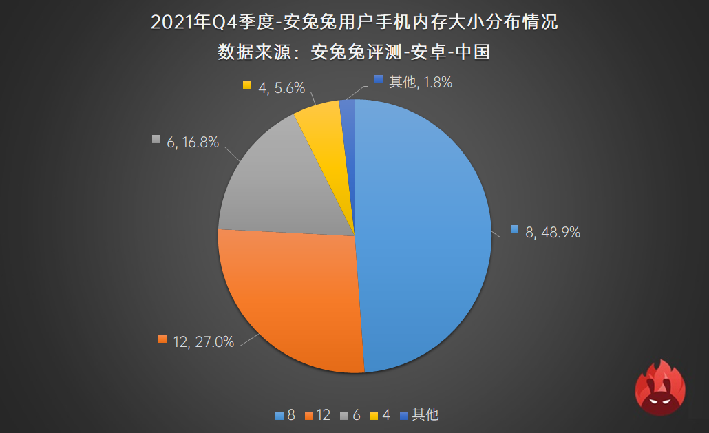 2021年Q3用户偏好榜：高刷迎来变局 流畅还是省电？