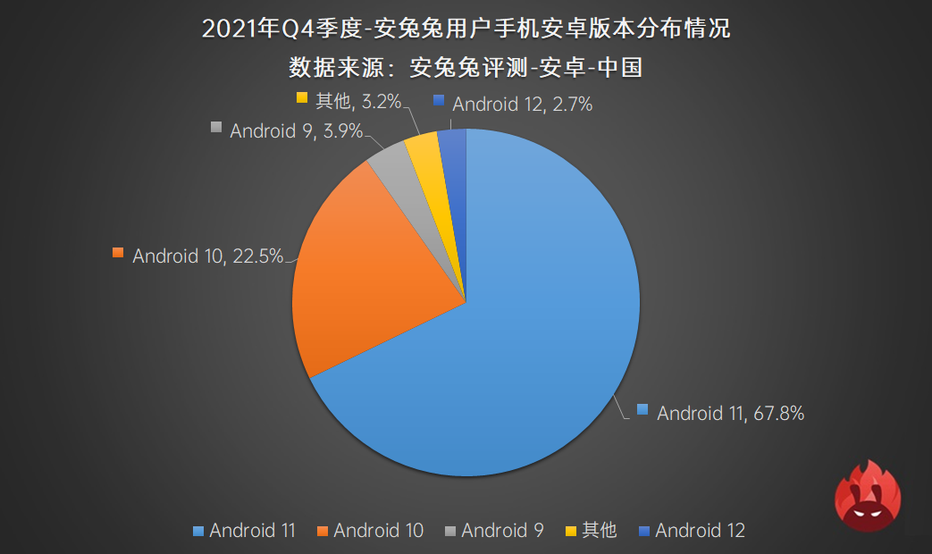 2021年Q3用户偏好榜：高刷迎来变局 流畅还是省电？