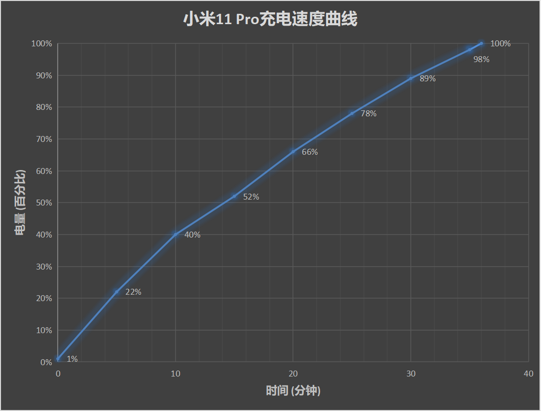 小米11 Pro/Ultra评测：2021安卓机皇就位