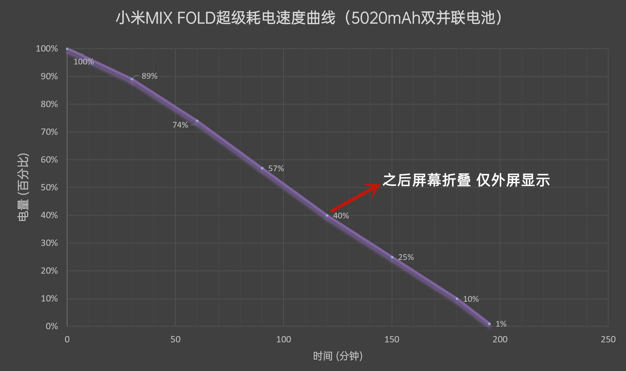 小米MIX FOLD评测：堆料一夫当关、高端之路大圆满