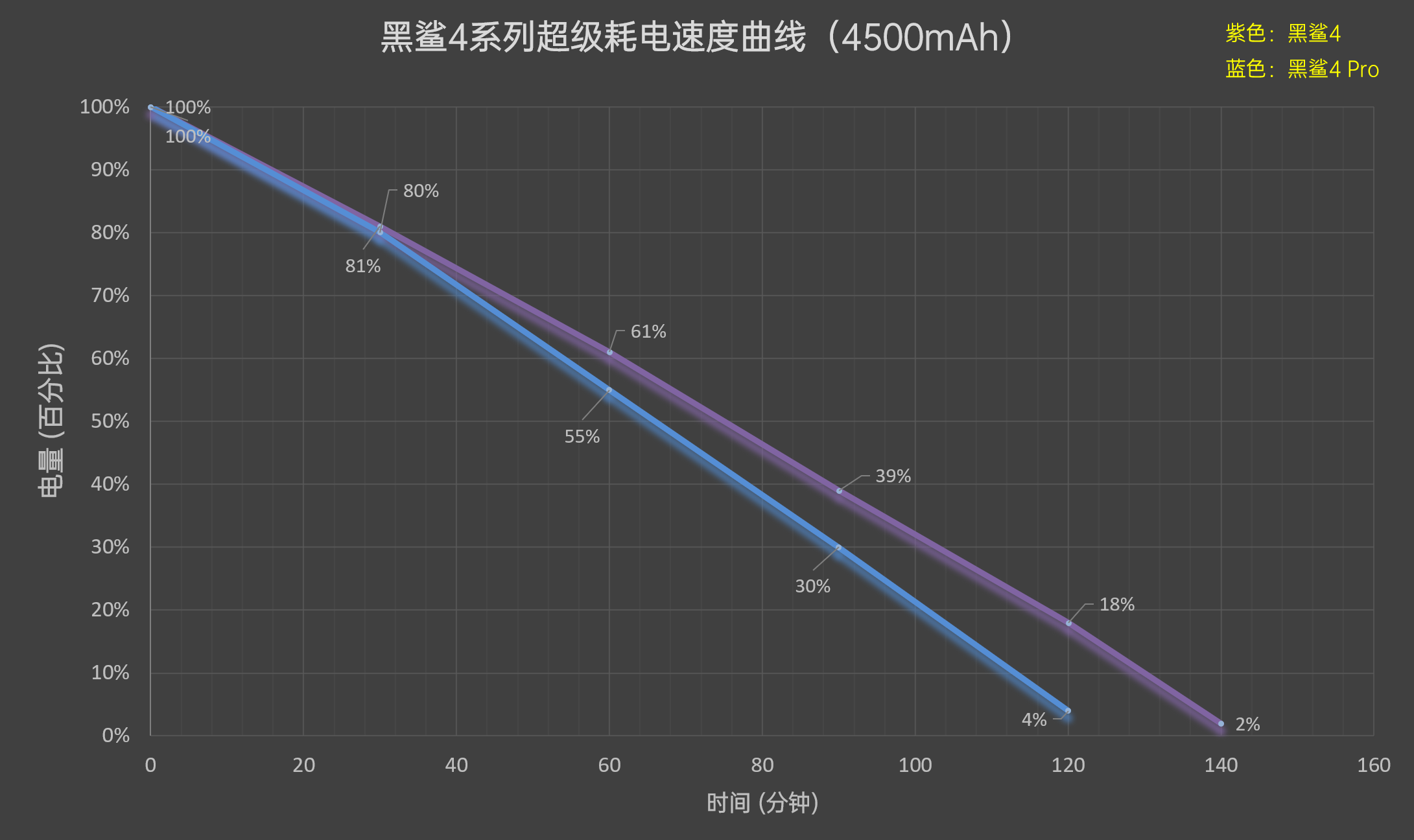 黑鲨4系列评测：探寻手游最终奥义、跑分傲视群雄