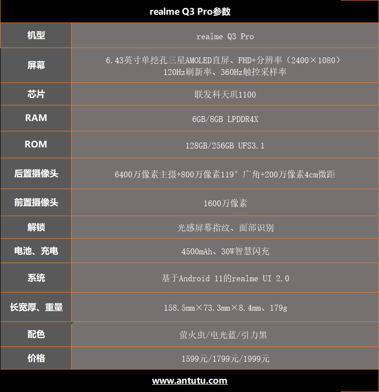 realme Q3 Pro评测：天玑1100卖到1599 还要啥自行车？