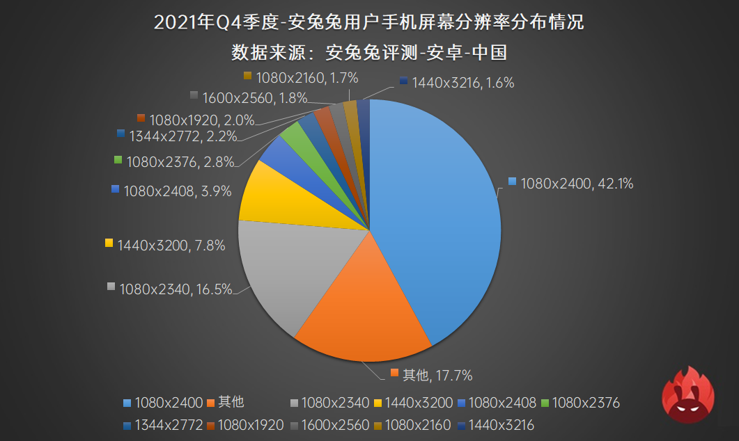 2021年Q3用户偏好榜：高刷迎来变局 流畅还是省电？