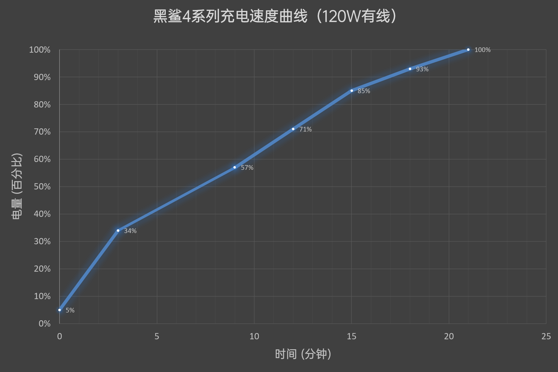 黑鲨4系列评测：探寻手游最终奥义、跑分傲视群雄