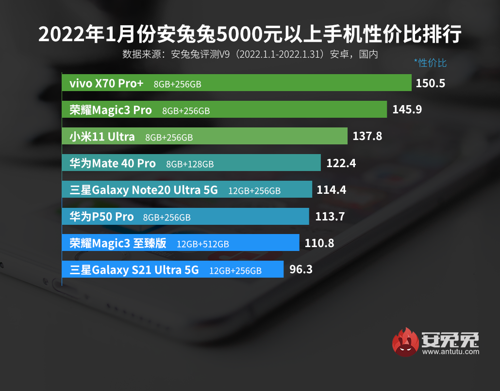 1月Android手机性价比榜：新机大战拉开帷幕