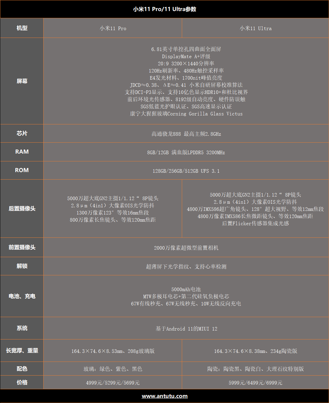 小米11 Pro/11 Ultra评测：安卓机皇就位