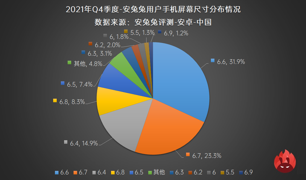 2021年Q3用户偏好榜：高刷迎来变局 流畅还是省电？