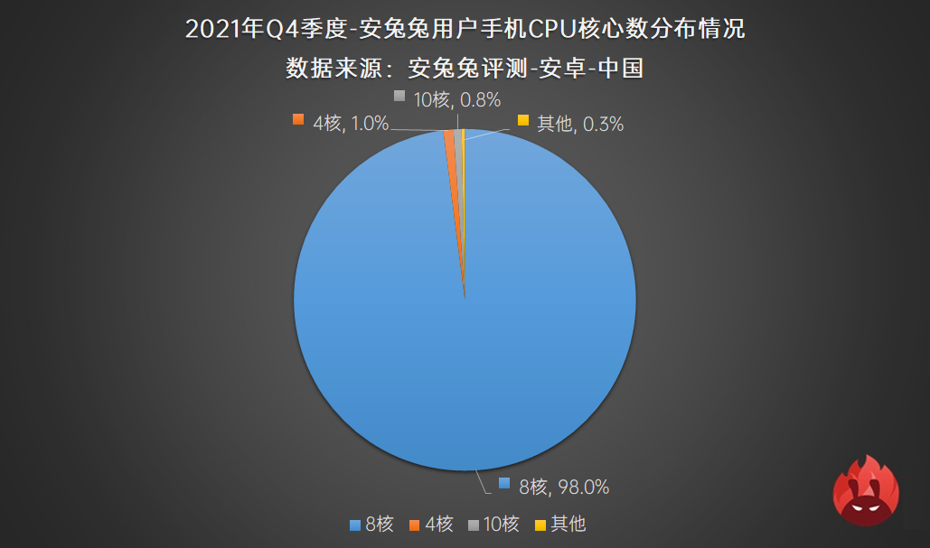 2021年Q3用户偏好榜：高刷迎来变局 流畅还是省电？