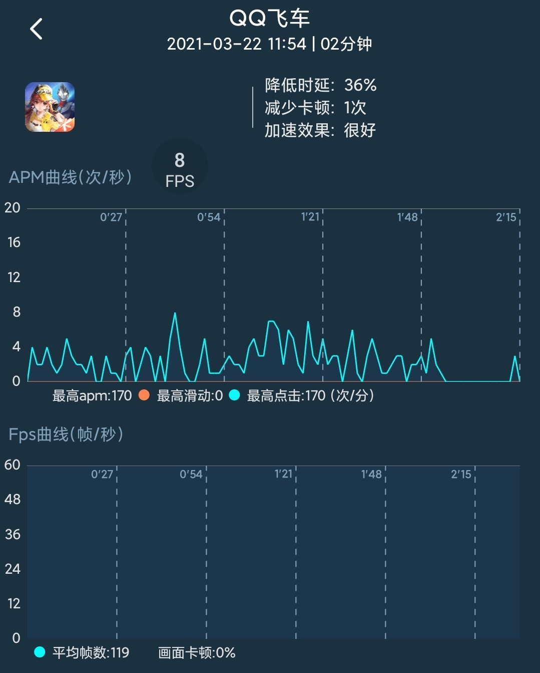 黑鲨4系列评测：探寻手游最终奥义、跑分傲视群雄