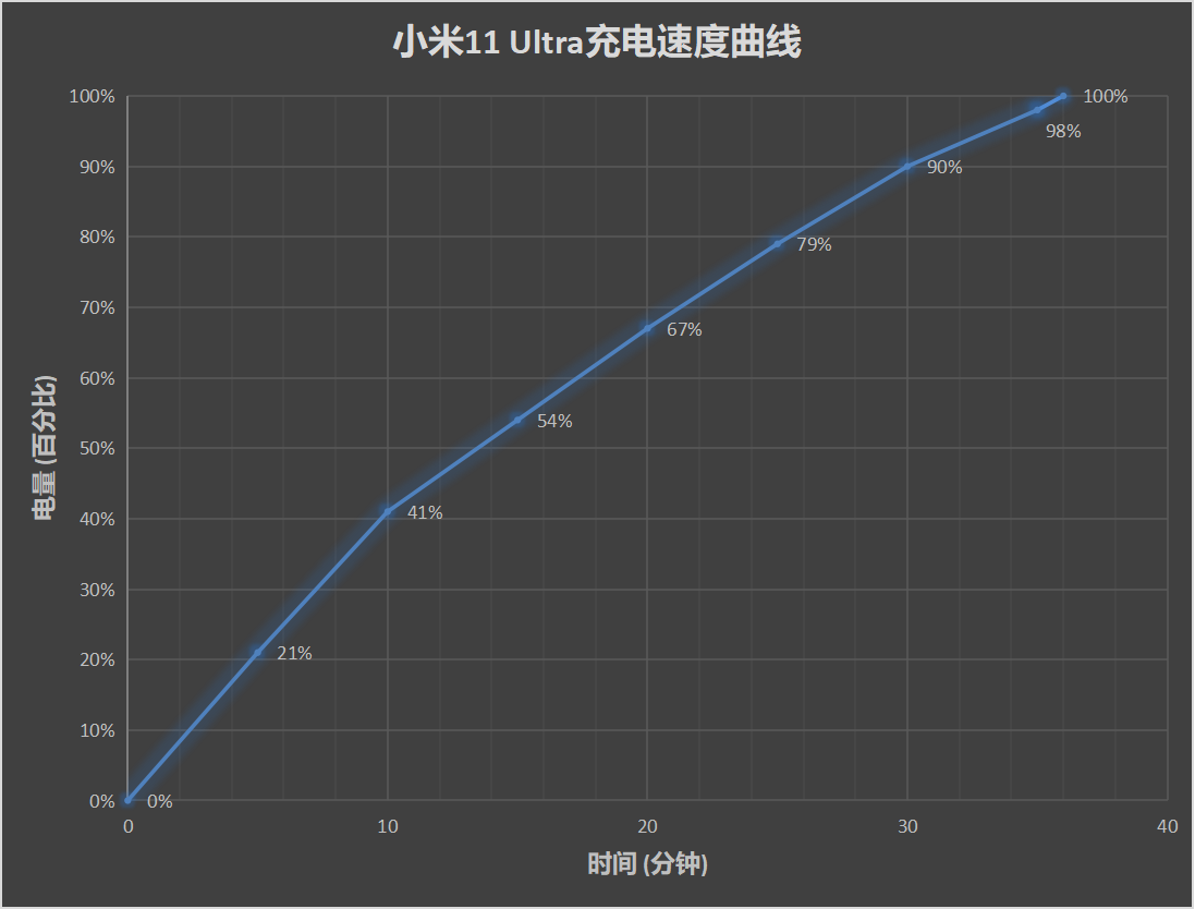 小米11 Pro/Ultra评测：2021安卓机皇就位