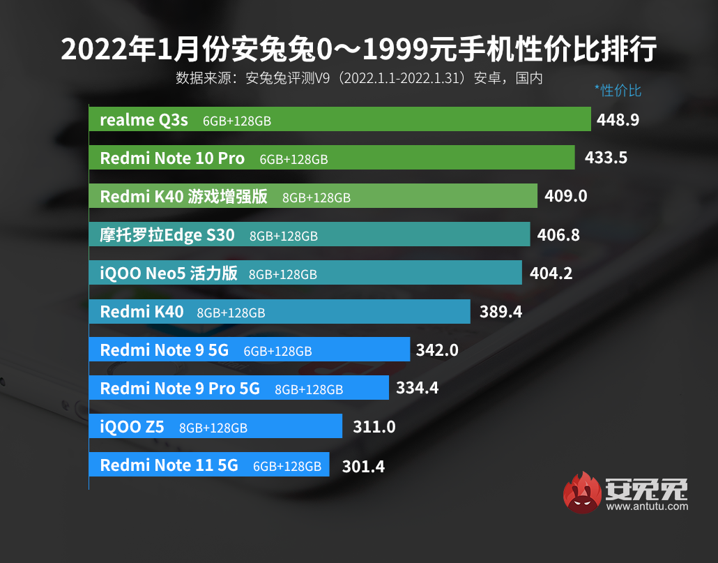 1月Android手机性价比榜：新机大战拉开帷幕