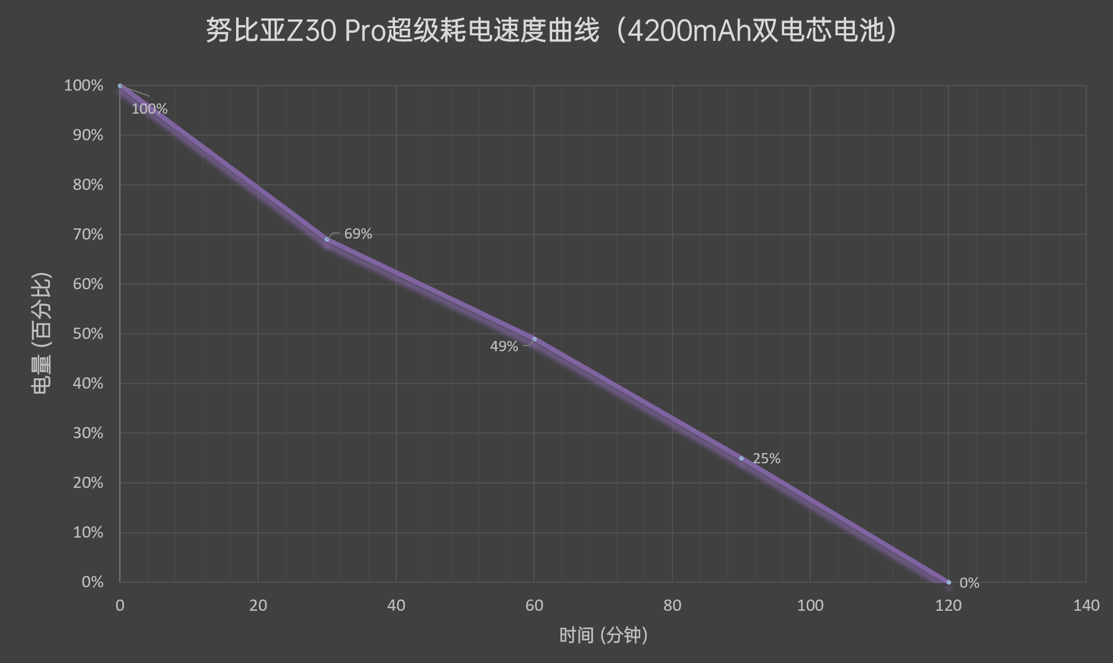 努比亚Z30 Pro评测：拍照剑走偏锋 一瞬还原星轨