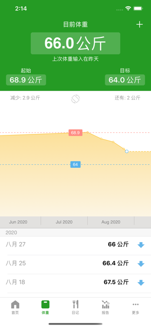 FatSecret卡路里计算器iPhone版截图4