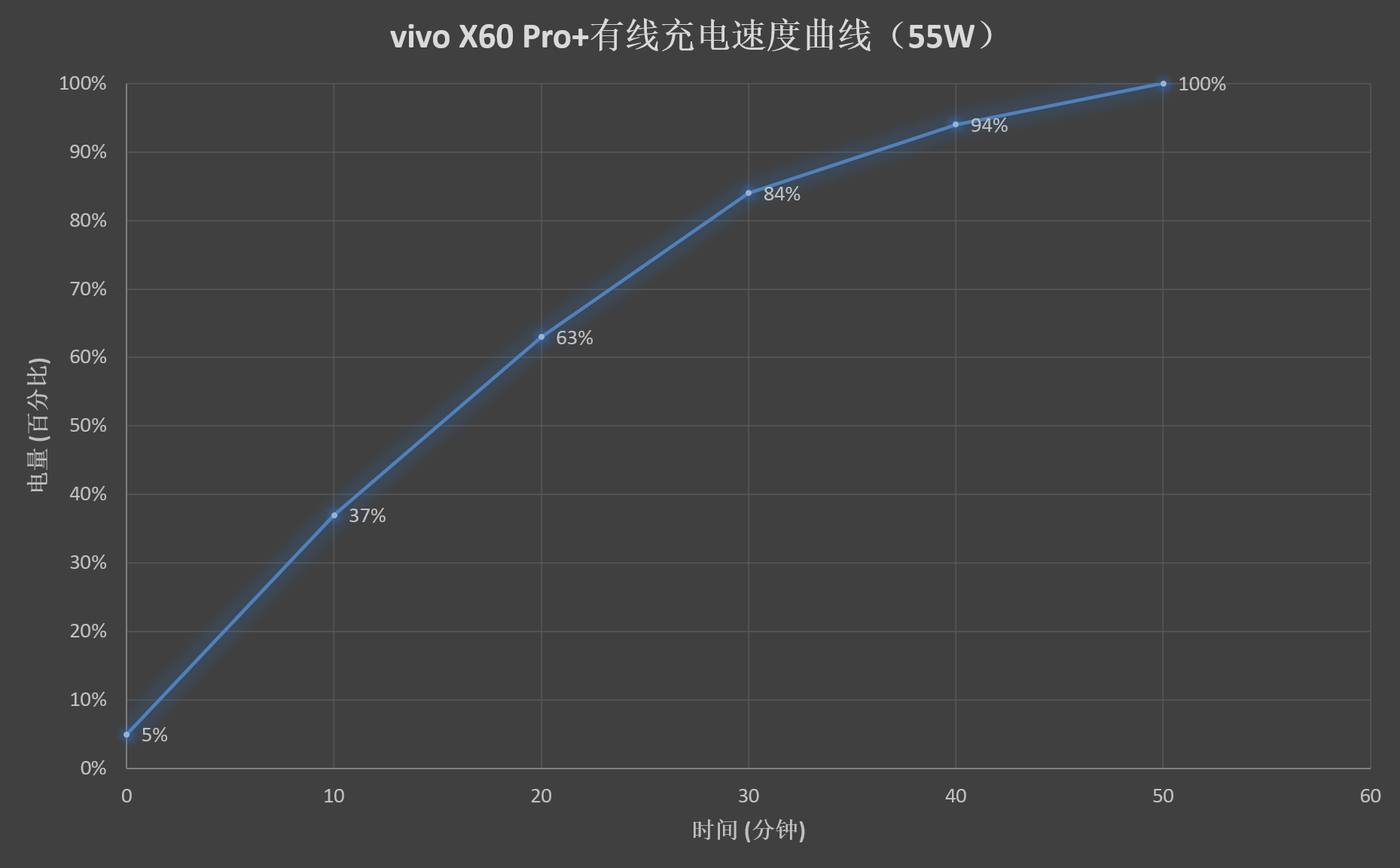 蔡司双主摄！vivo X60 Pro+评测：蓝厂压轴超大杯