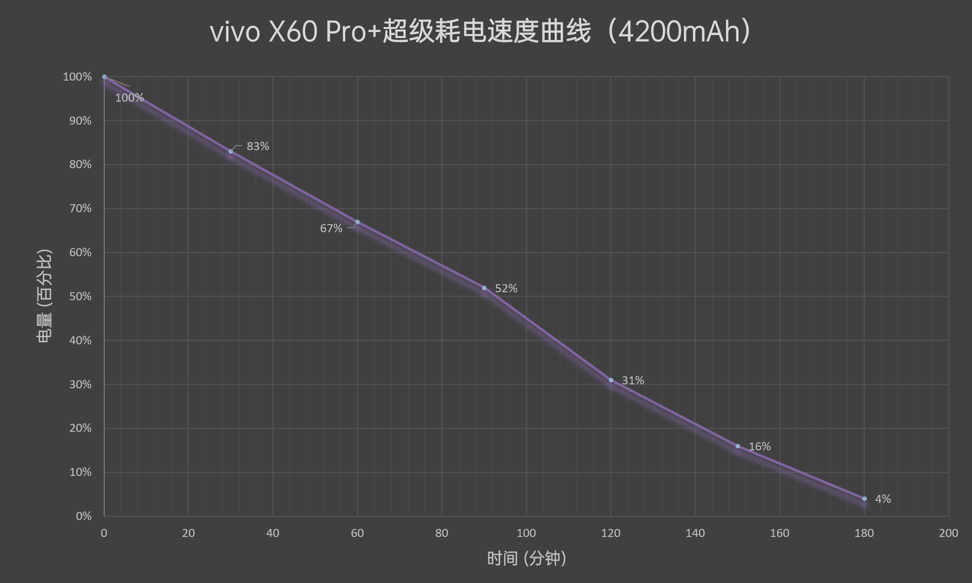 蔡司双主摄！vivo X60 Pro+评测：蓝厂压轴超大杯