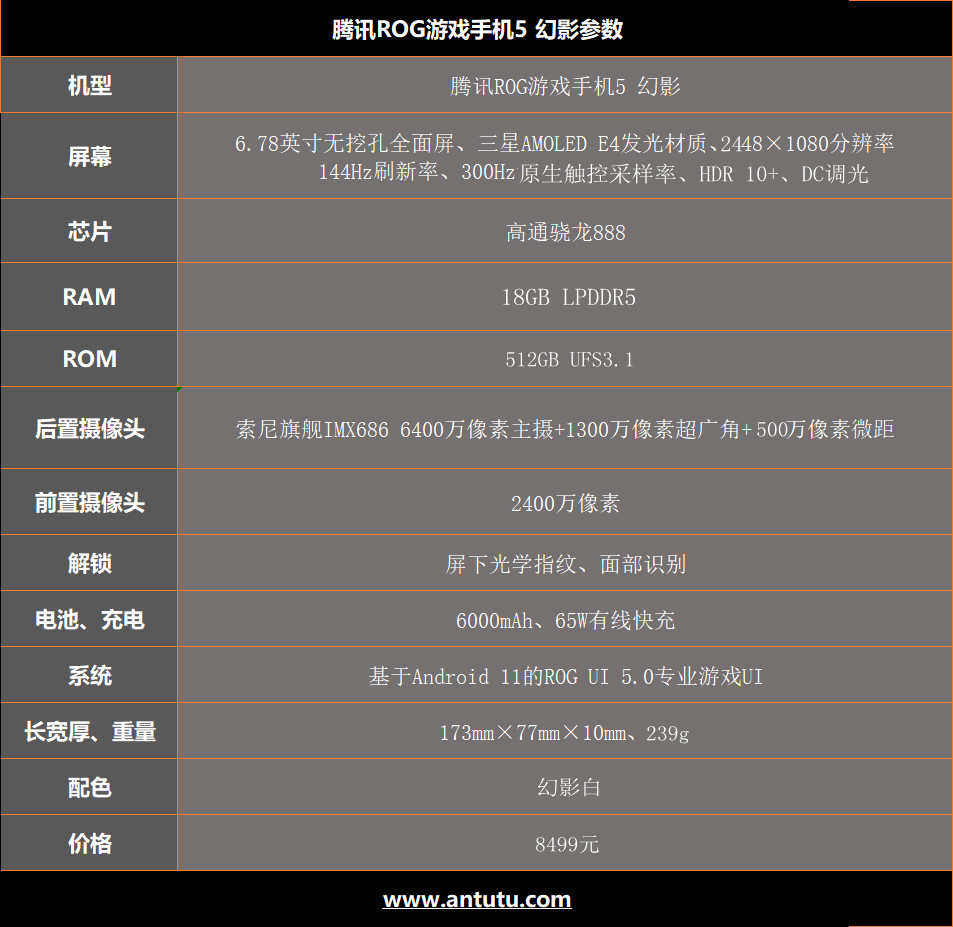 或许是骁龙888的最佳归宿 腾讯ROG游戏手机5幻影评测