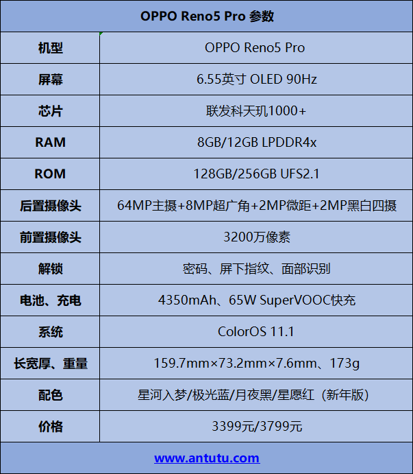 OPPO Reno5 Pro评测：金玉其内 色彩其外