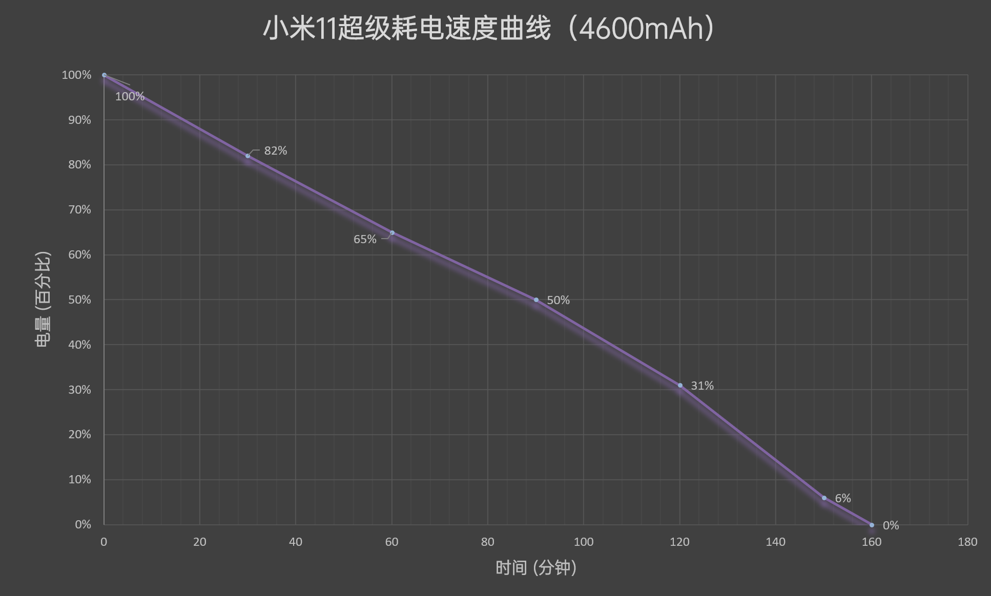 骁龙888首秀之作！小米11评测：顶级好屏、恰如其分