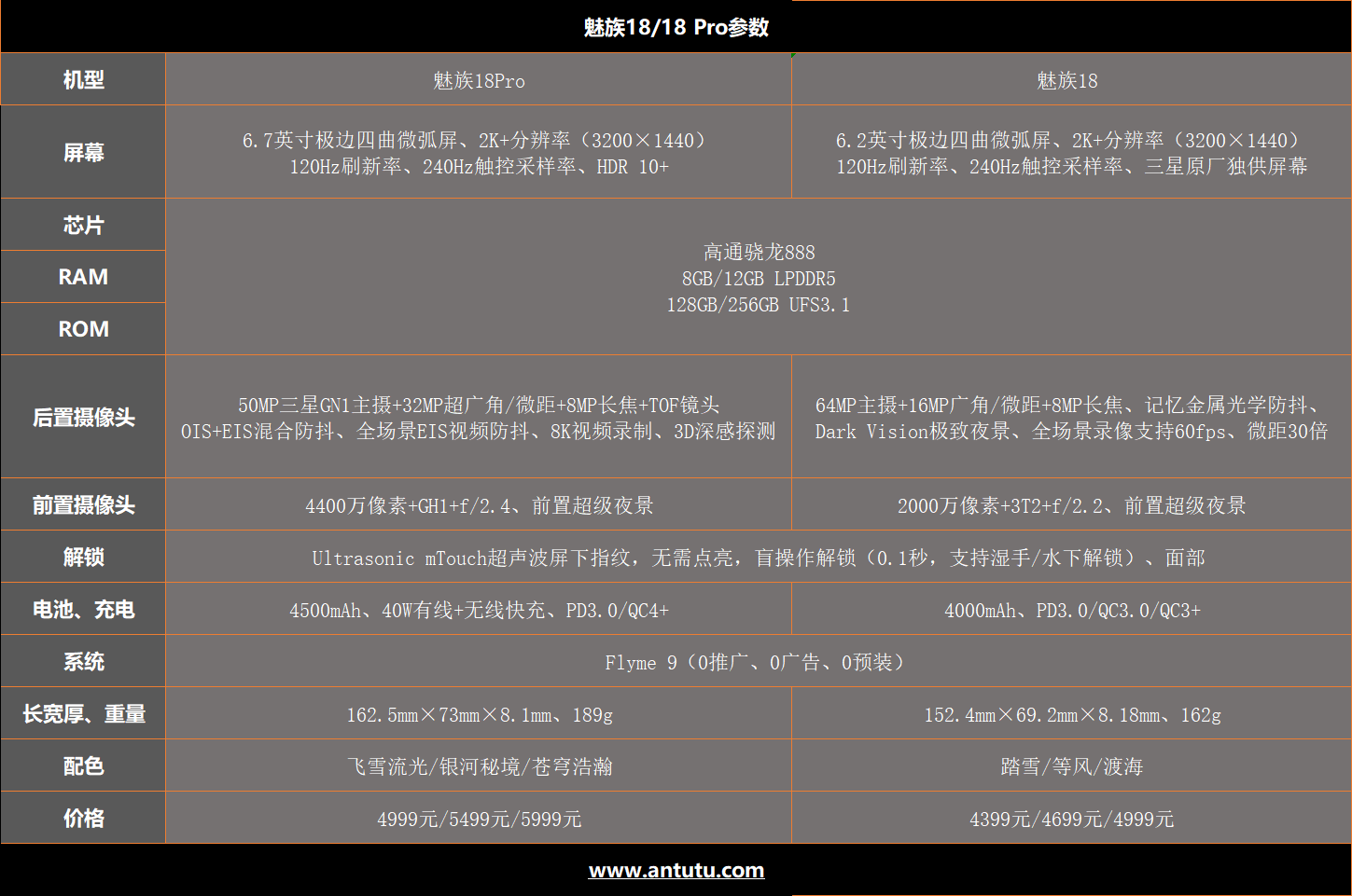 魅族18系列评测：我用所有表达爱