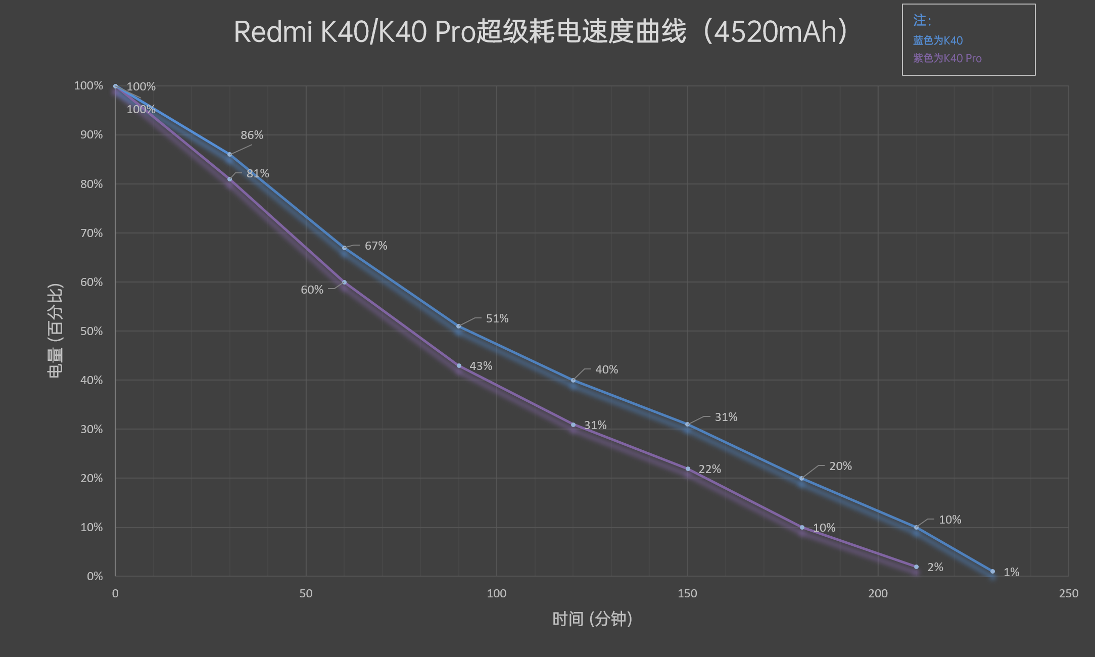 Redmi K40系列首发评测：1999元继承初心！性价比默秒全