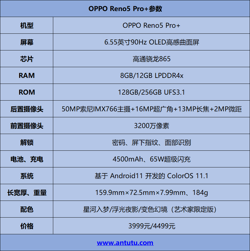 OPPO Reno5 Pro+评测：三项首发 开启Reno次世代