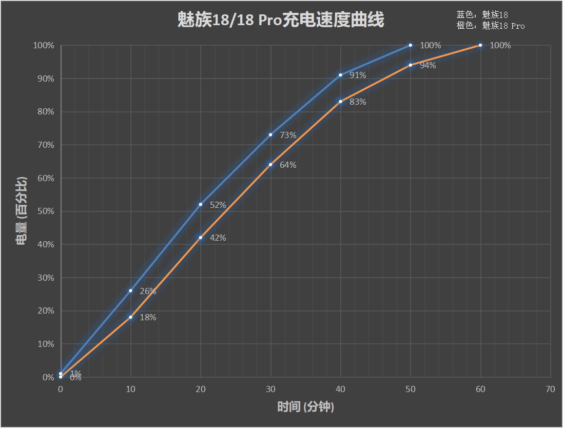 魅族18系列评测：我用所有表达爱