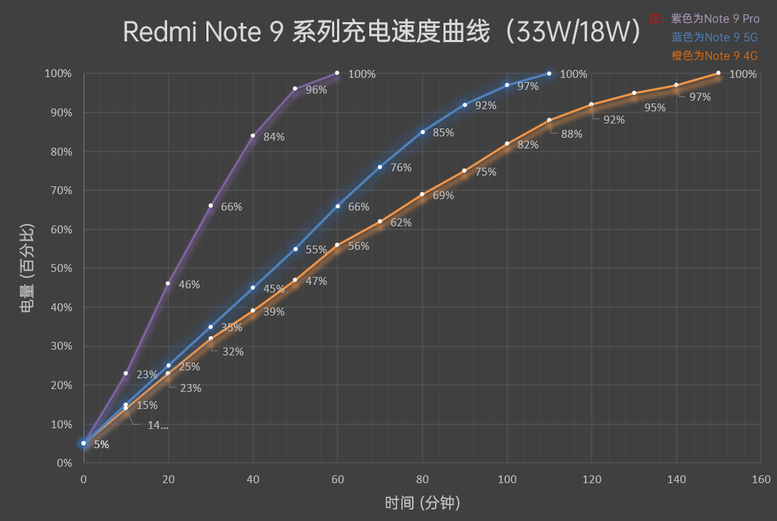 Redmi Note 9系列评测：400天打磨、性价比大成之作