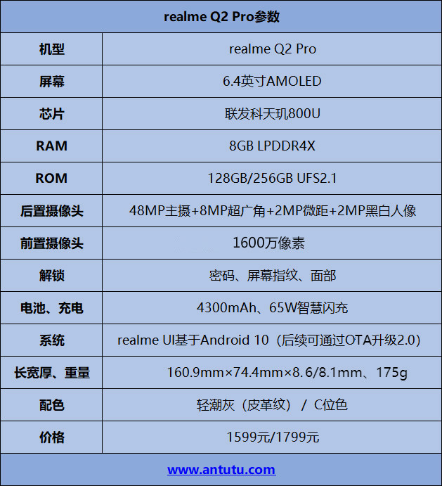 realme Q2 Pro评测：千元素皮机 亮剑双十一