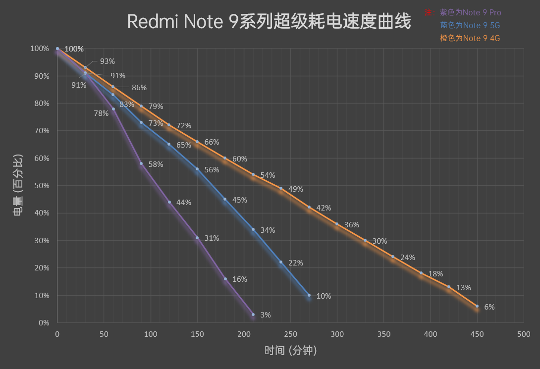 Redmi Note 9系列评测：400天打磨、性价比大成之作