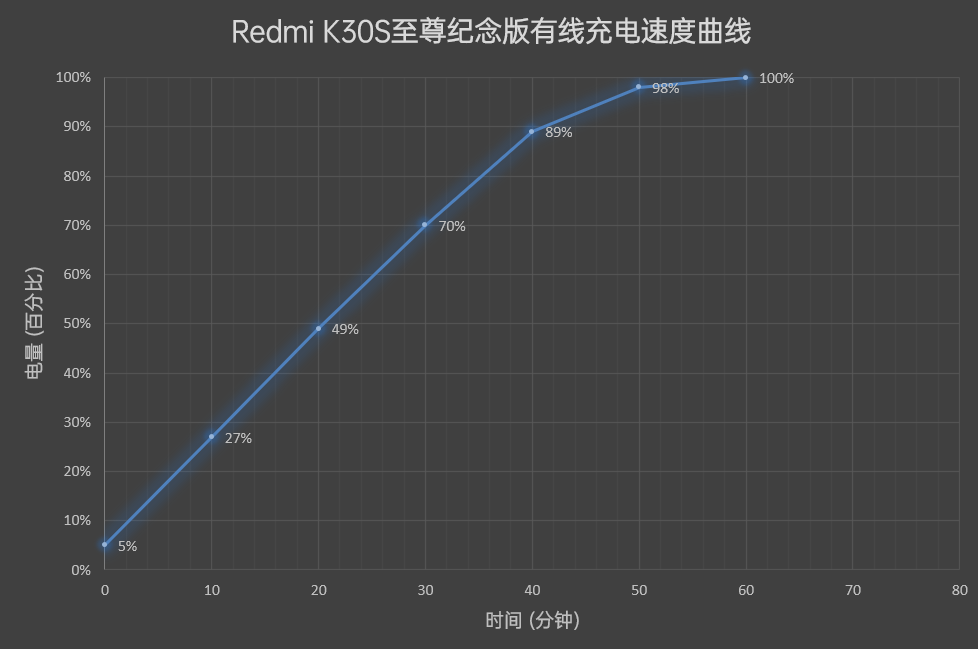 2299元还有谁！Redmi K30S至尊纪念版评测：一个能打的都没有