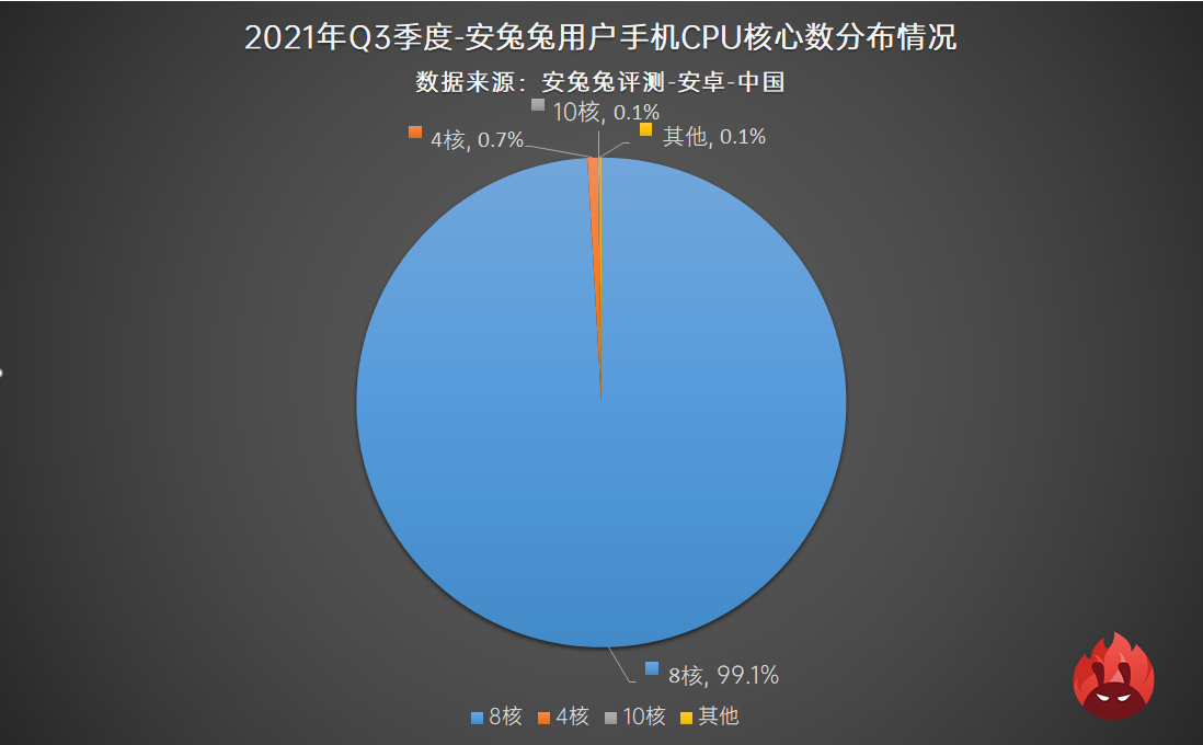 2021年Q3用户偏好榜：高刷已成必需、联发科大翻盘