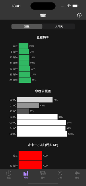 我的极光预报iPhone版截图3